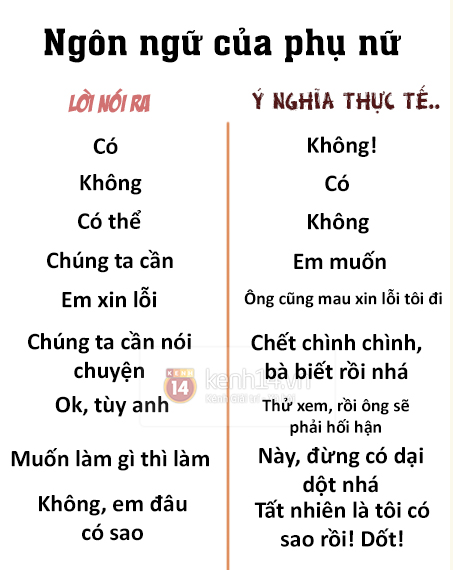 Lời con gái nói...