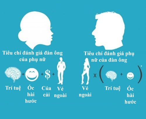 Có mem nam nào xác nhận không? :)))