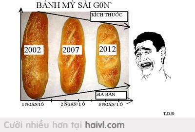 Bánh mì Sài Gòn, càng ngày càng teo =.=